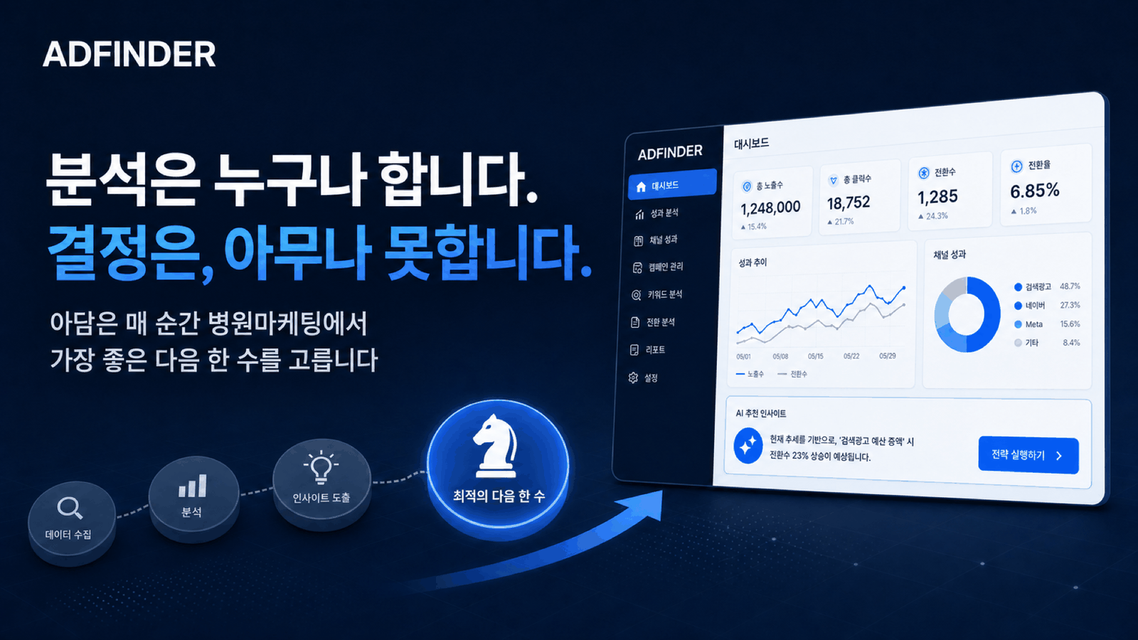 분석은 누구나 합니다, 결정은 아무나 못합니다 — 애드파인더 아담 선언 포스터