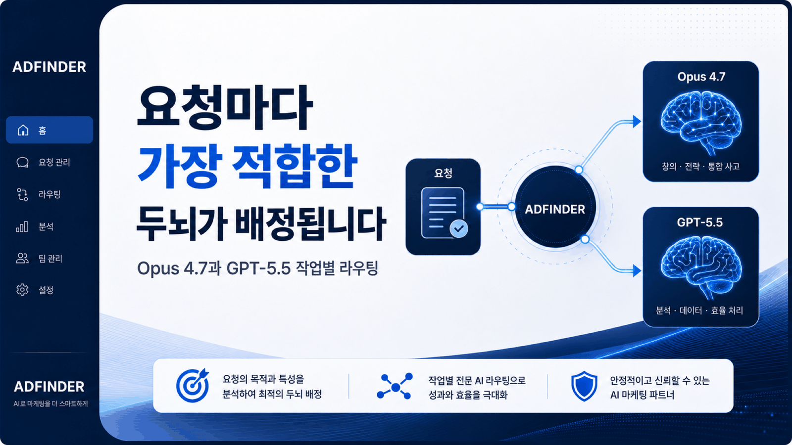 요청마다 가장 적합한 두뇌가 배정됩니다 — Opus 4.7과 GPT-5.5 작업별 라우팅 구조도