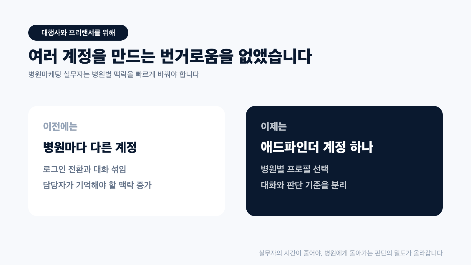 대행사와 프리랜서가 여러 계정을 만들 필요 없이 애드파인더 계정 하나로 병원별 프로필을 선택하는 비교 카드