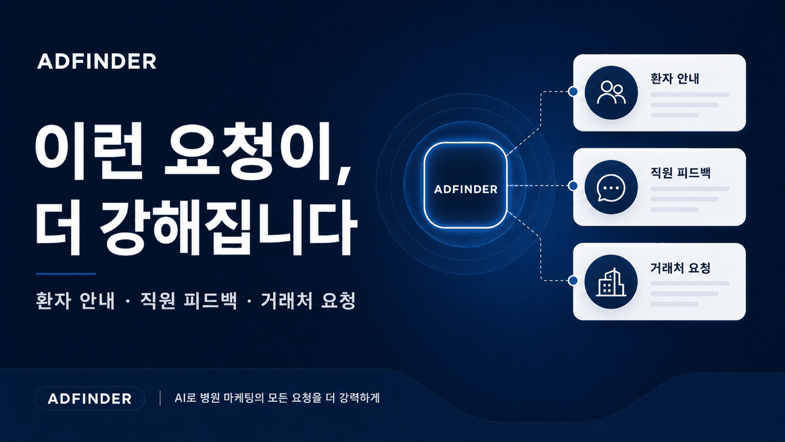 환자 안내, 직원 피드백, 거래처 요청 — 전략과 완성 메시지로 답하는 피드백 강화 요청 예시 카드